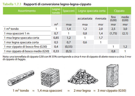 Quanto Pesa Un Metro Cubo Di Calcestruzzo